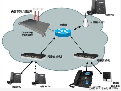醫院電話系統與電話穿透服務 人工智能通用應用系統的推薦